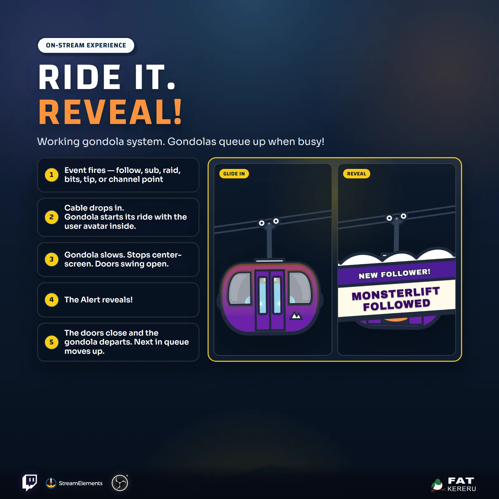 Gondola Alerts product image 03